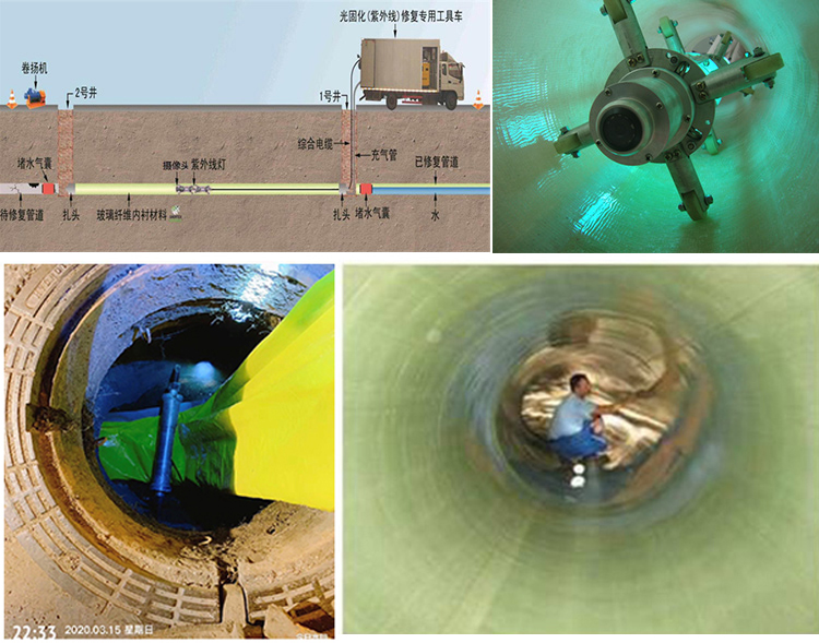 印台UV-CIPP内衬修复