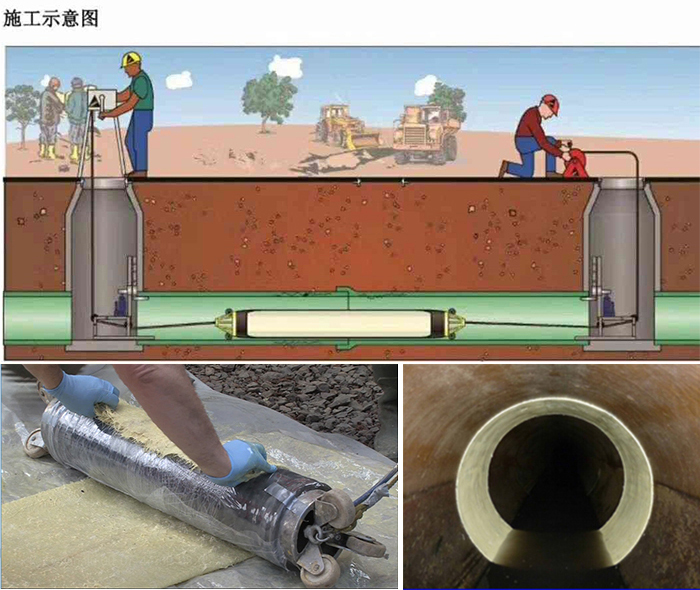 印台管道局部点状修复